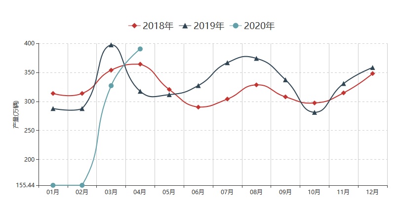 2020年1-5月份行业经济运行简报